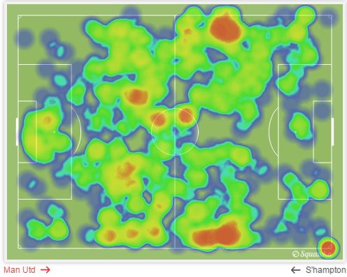 heatmap