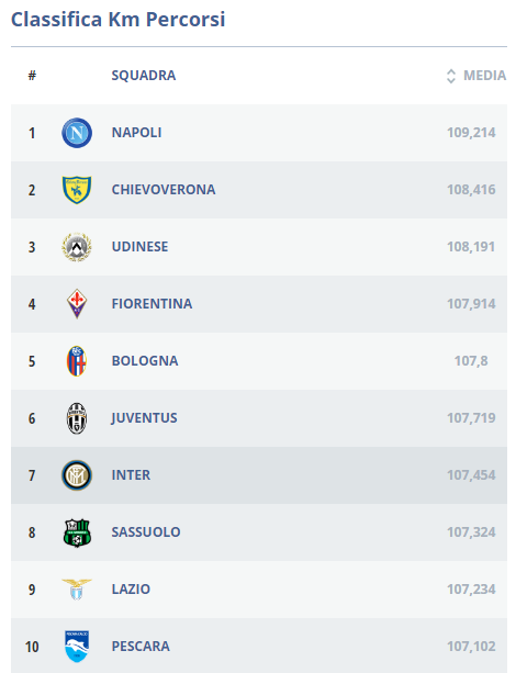 classifica-km-percorsi