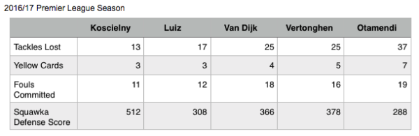 Laurent-Koscielny-stats-b-600x195-1