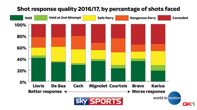 skysports-graphic-response-final-data_3872601