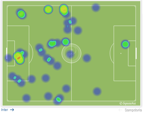 schick vs inter