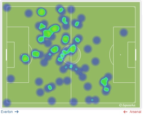 Ozil heatmap vs Everton