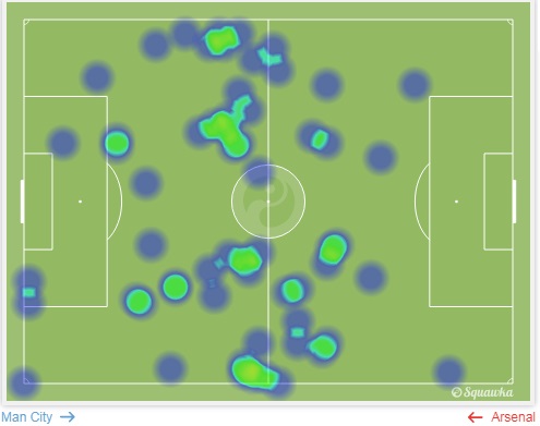 Ozil heatmap vs city