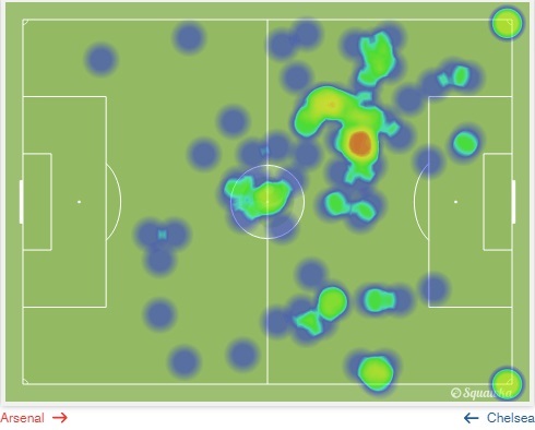 Ozil vs Chelsea